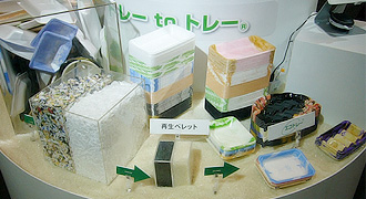 リサイクル製品